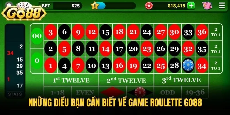 Những điều bạn cần biết về game Roulette Go88